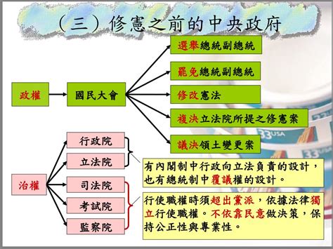 五院關係圖|[筆記] 憲法與政府體制 (二) 五權憲法、五院架構 